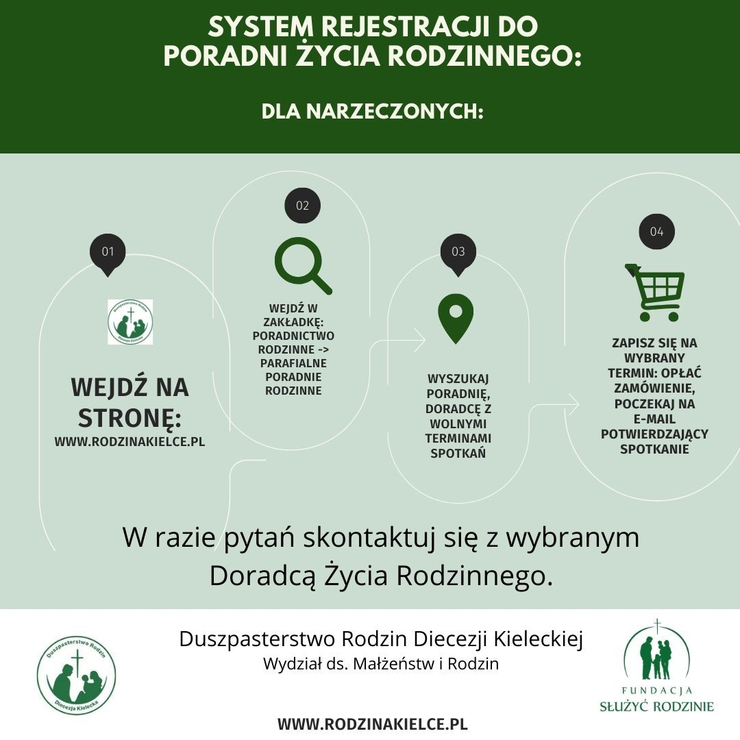 Poradnictwo rodzinne od 2026 r.